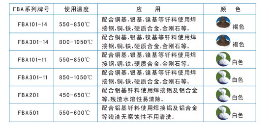 自動釬焊劑膏FBA系列，銀焊絲，銀焊條