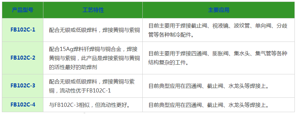 銀焊劑，銀焊環(huán)，銀焊膏